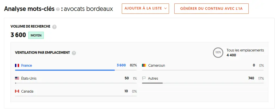 captur ecran outils SEO sur recherche mots clés avocat bordeaux