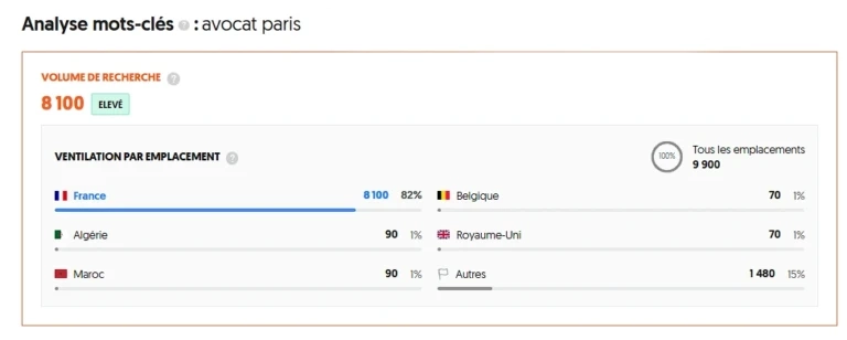 exemple-recherche-referencement-naturel-sur-le-mots-cles-avocat-paris-seo-pour-avocats-768x308