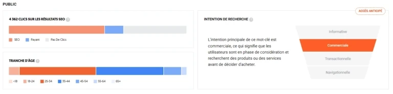 resultat-de-recherche-mots-cles-avocats-paris-intentions-de-recherche-seo-pour-avocats-768x184